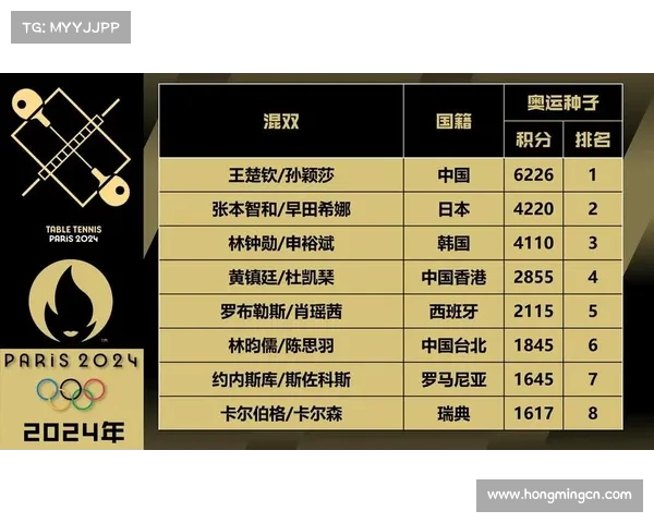 奥运会乒乓球比赛规则解析:几局几胜制及其影响因素 奥运会乒乓球比赛规则解析:几局几胜制及其影响因素